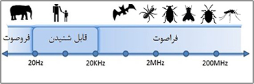 فراصوت چیست